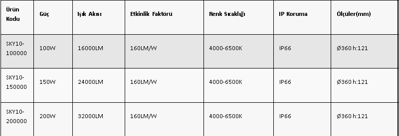 Teknik Spesifikasyon 2