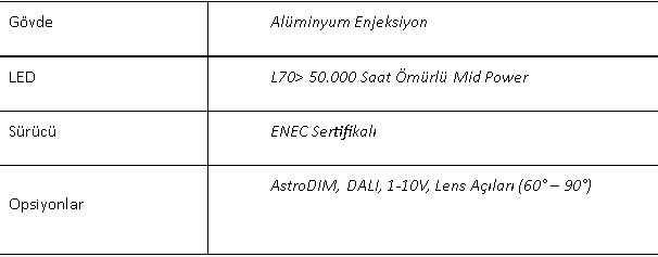 Teknik Spesifikasyon 1