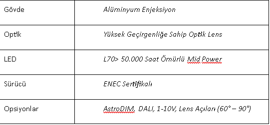 Teknik Spesifikasyon 1